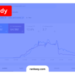 Shayariskill case study