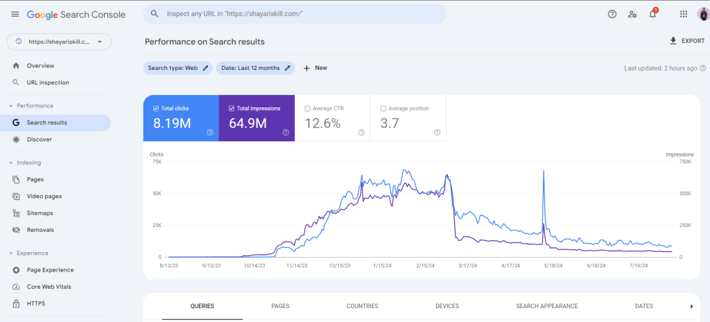 Shayariskill Google Search Console