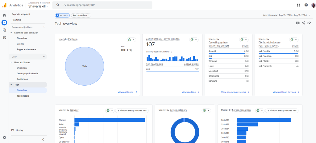 User Platform Insights